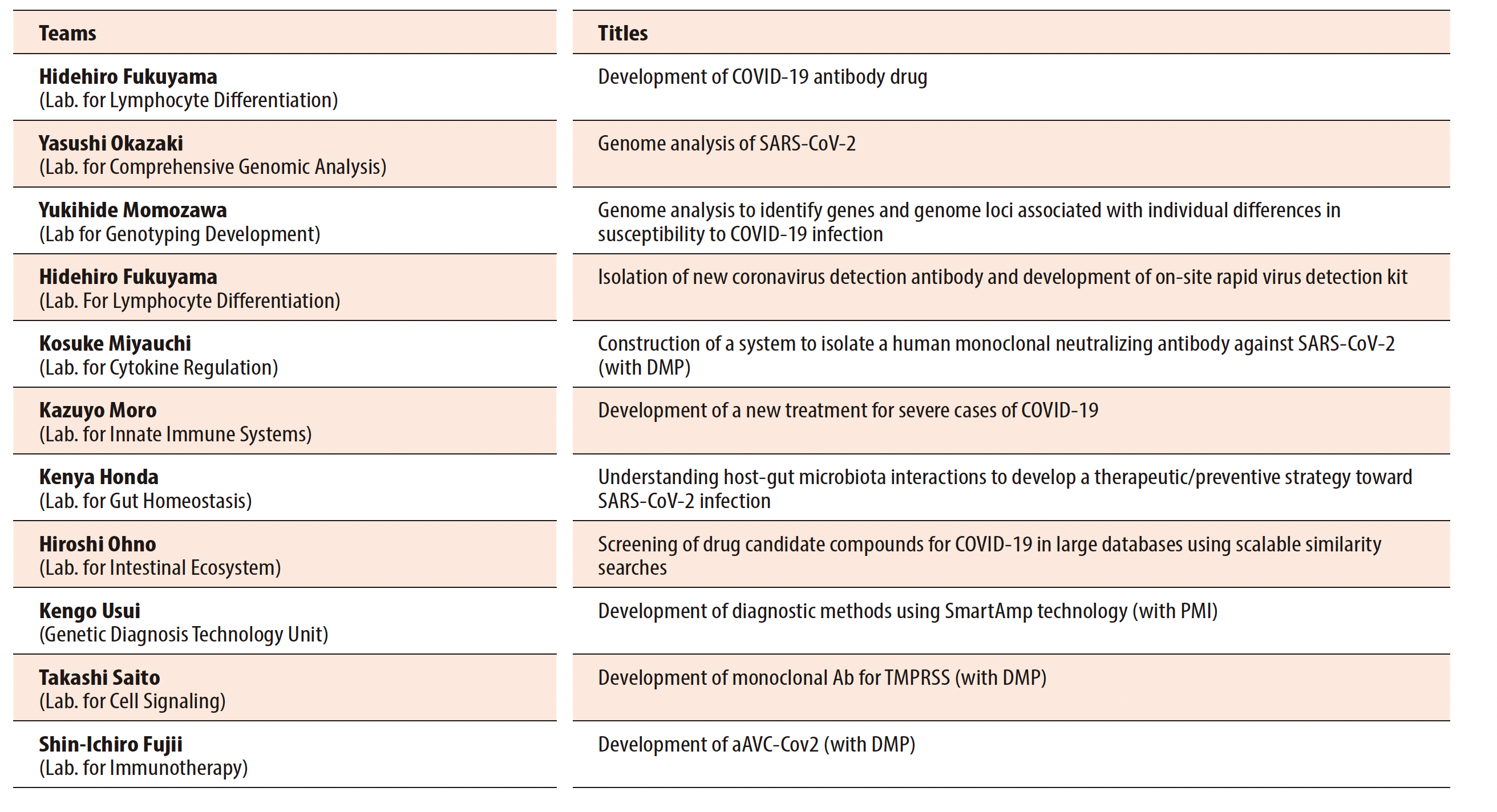 IMSにおけるCOVID-19関連の診断技術・治療法・ワクチン開発に関する最近の進展